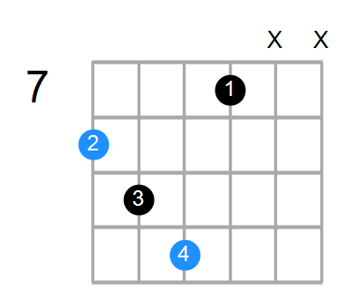 Csus2b5 Chord